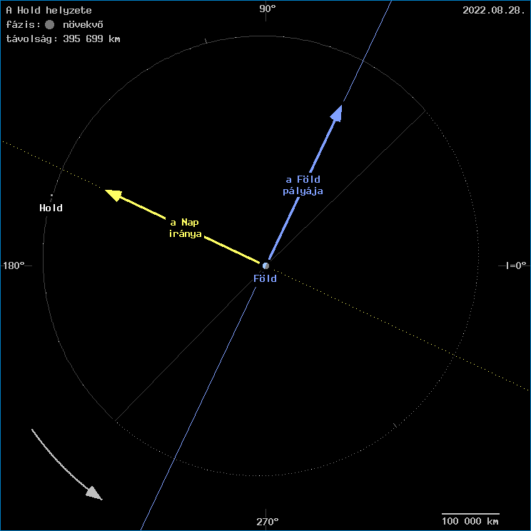 A Hold helyzete a F�ld k�z�ppontj�hoz viszony�tva