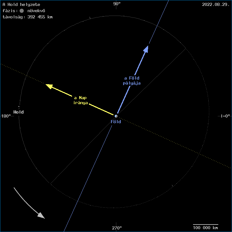 A Hold helyzete a F�ld k�z�ppontj�hoz viszony�tva