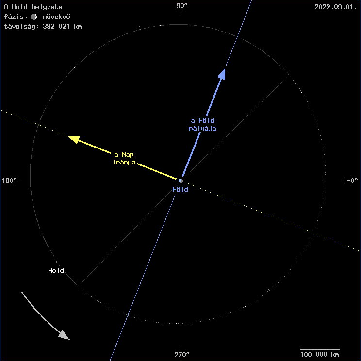 A Hold helyzete a F�ld k�z�ppontj�hoz viszony�tva