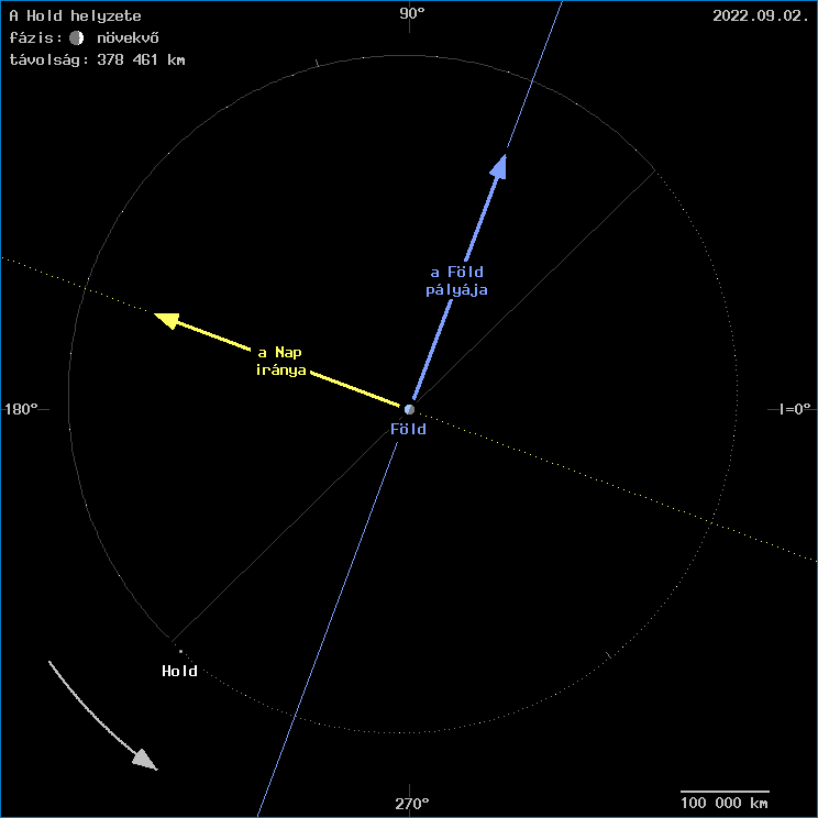 A Hold helyzete a F�ld k�z�ppontj�hoz viszony�tva