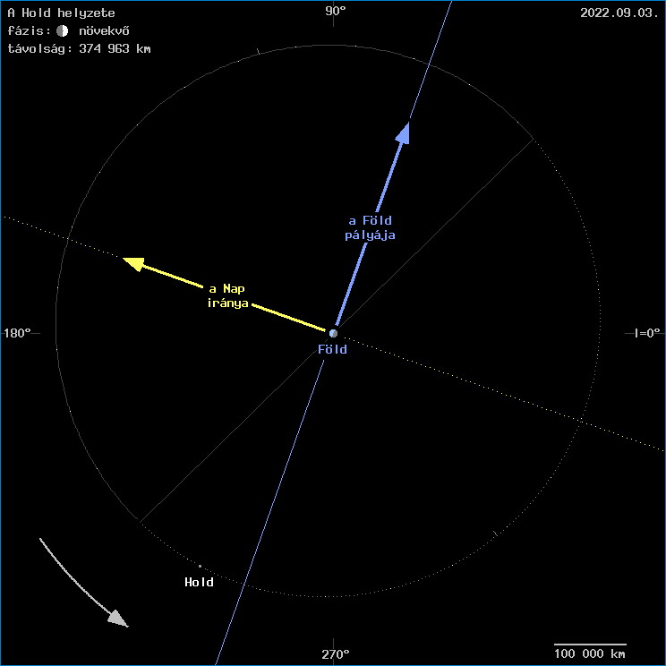 A Hold helyzete a F�ld k�z�ppontj�hoz viszony�tva
