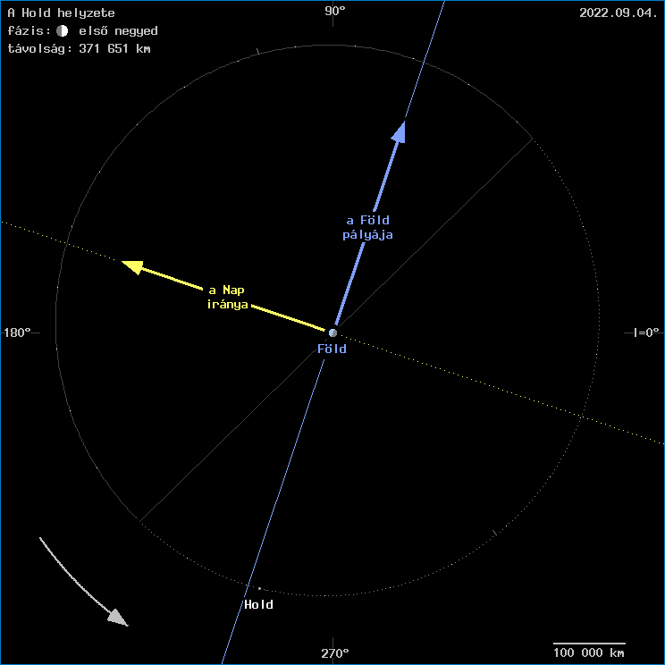 A Hold helyzete a F�ld k�z�ppontj�hoz viszony�tva