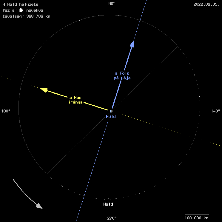 A Hold helyzete a F�ld k�z�ppontj�hoz viszony�tva