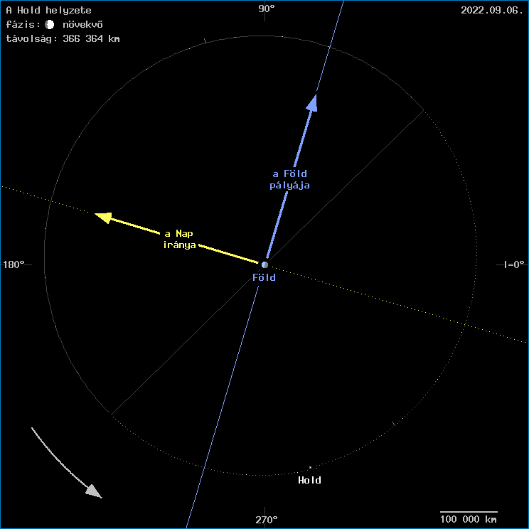 A Hold helyzete a F�ld k�z�ppontj�hoz viszony�tva