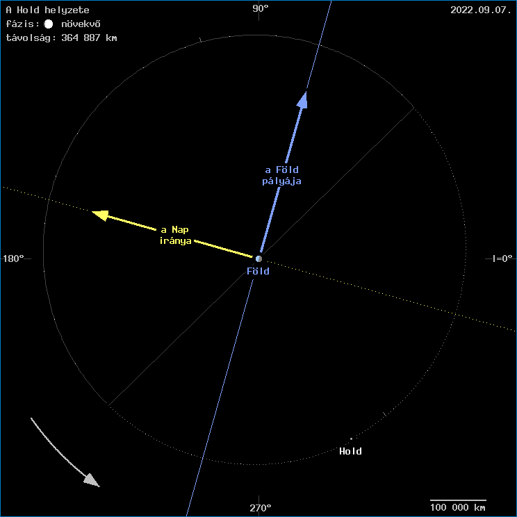 A Hold helyzete a F�ld k�z�ppontj�hoz viszony�tva