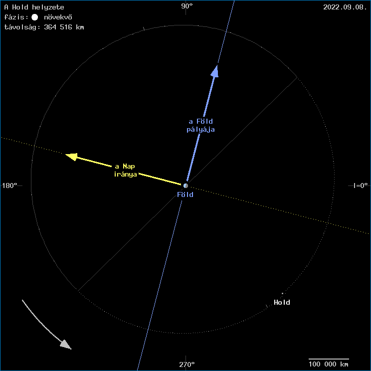 A Hold helyzete a F�ld k�z�ppontj�hoz viszony�tva