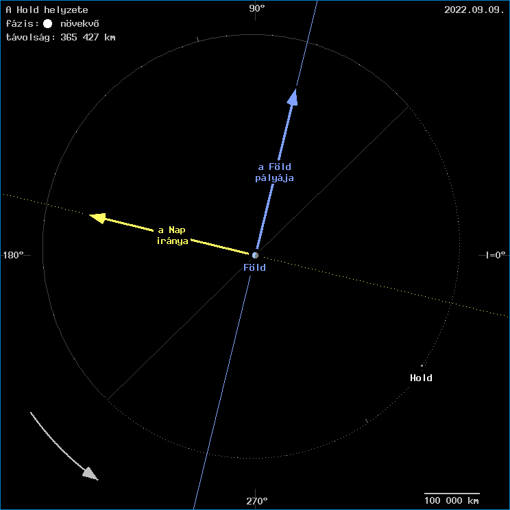 A Hold helyzete a F�ld k�z�ppontj�hoz viszony�tva