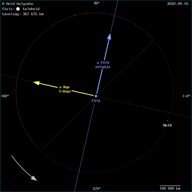 A Hold helyzete a F�ld k�z�ppontj�hoz viszony�tva