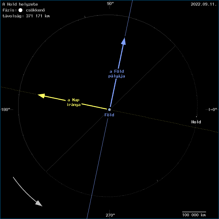 A Hold helyzete a F�ld k�z�ppontj�hoz viszony�tva