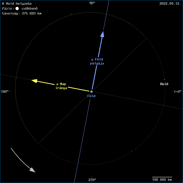 A Hold helyzete a F�ld k�z�ppontj�hoz viszony�tva