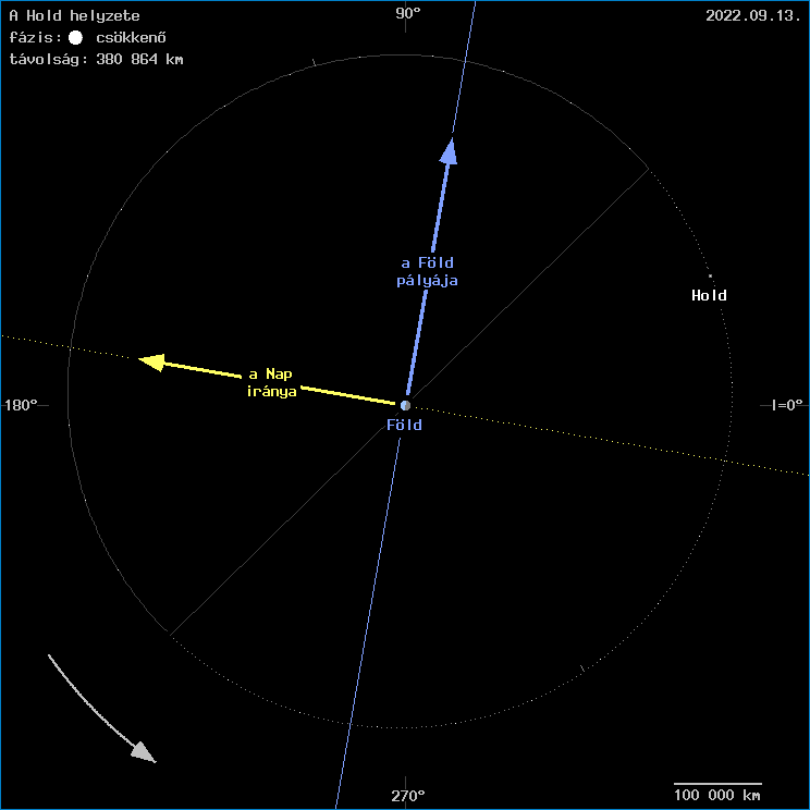A Hold helyzete a F�ld k�z�ppontj�hoz viszony�tva