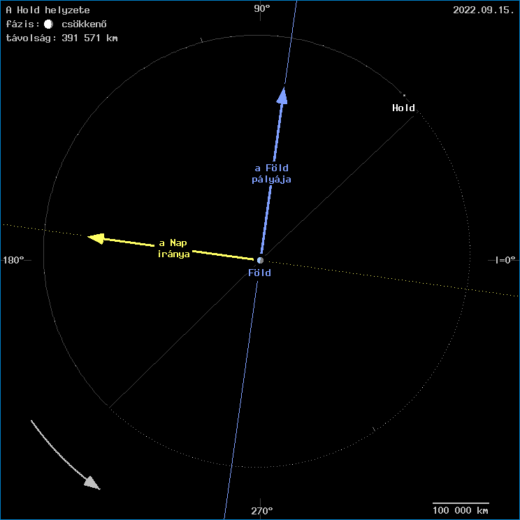 A Hold helyzete a F�ld k�z�ppontj�hoz viszony�tva