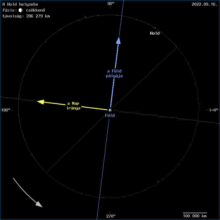 A Hold helyzete a F�ld k�z�ppontj�hoz viszony�tva