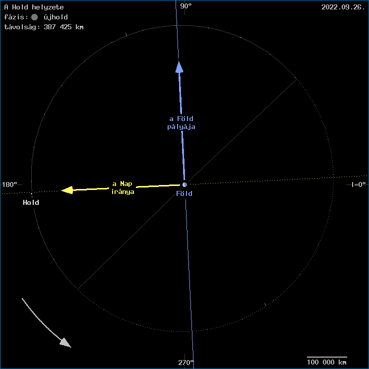 A Hold helyzete a F�ld k�z�ppontj�hoz viszony�tva