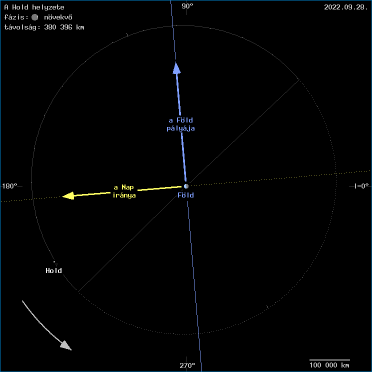 A Hold helyzete a F�ld k�z�ppontj�hoz viszony�tva