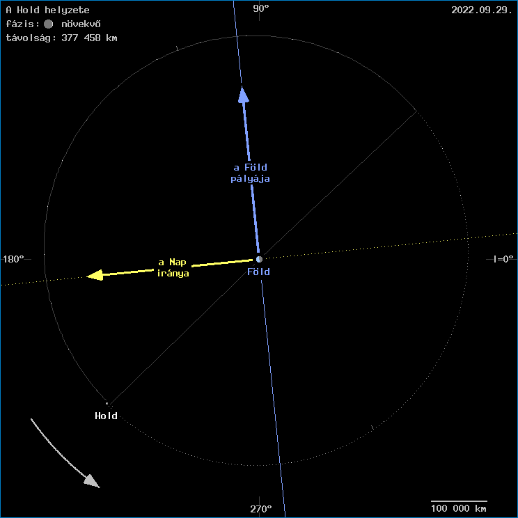 A Hold helyzete a F�ld k�z�ppontj�hoz viszony�tva