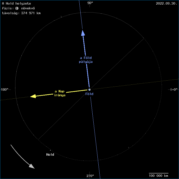 A Hold helyzete a F�ld k�z�ppontj�hoz viszony�tva