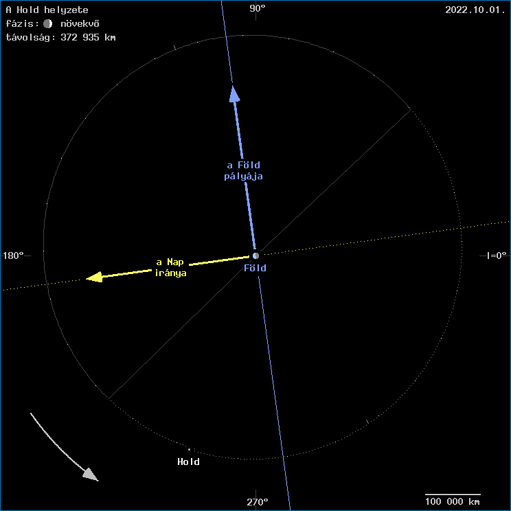 A Hold helyzete a F�ld k�z�ppontj�hoz viszony�tva