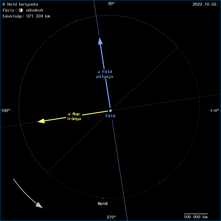 A Hold helyzete a F�ld k�z�ppontj�hoz viszony�tva