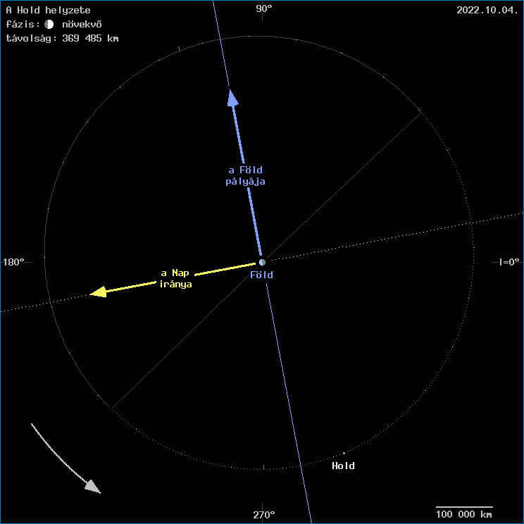 A Hold helyzete a F�ld k�z�ppontj�hoz viszony�tva