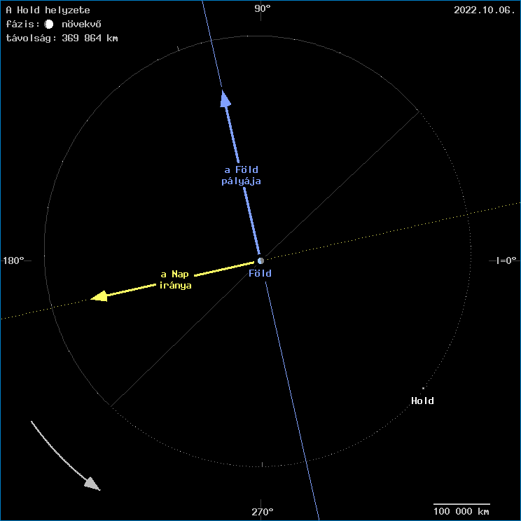A Hold helyzete a F�ld k�z�ppontj�hoz viszony�tva
