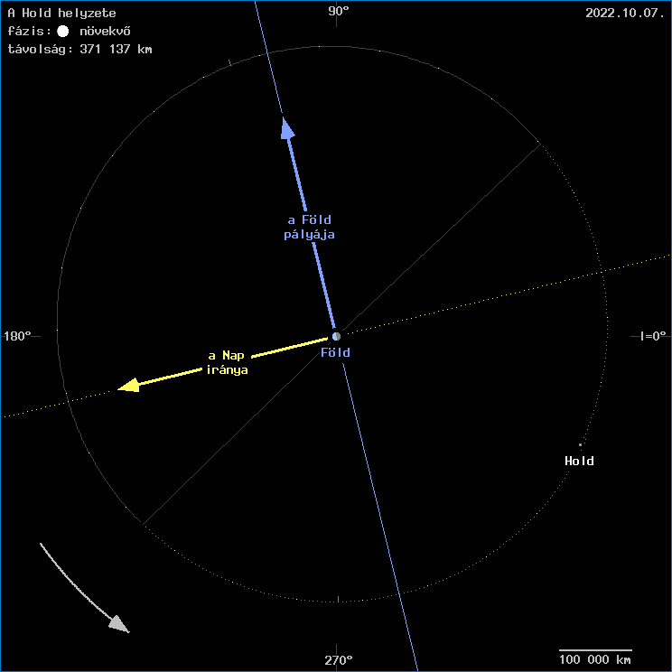 A Hold helyzete a F�ld k�z�ppontj�hoz viszony�tva