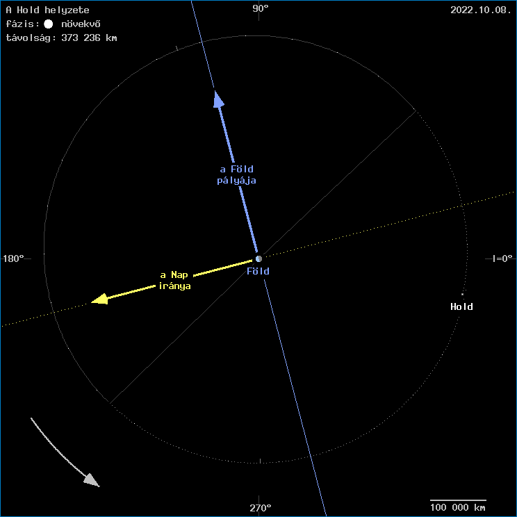 A Hold helyzete a F�ld k�z�ppontj�hoz viszony�tva