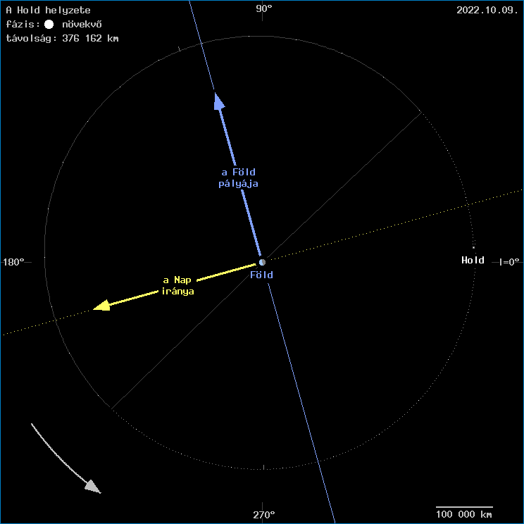 A Hold helyzete a F�ld k�z�ppontj�hoz viszony�tva