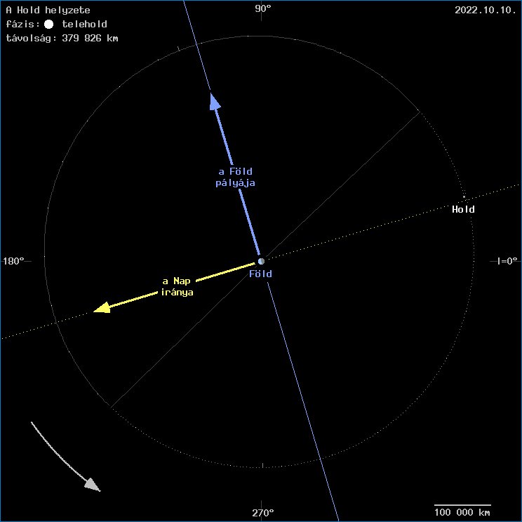 A Hold helyzete a F�ld k�z�ppontj�hoz viszony�tva
