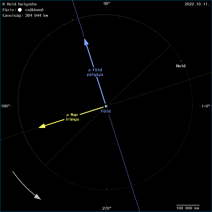 A Hold helyzete a F�ld k�z�ppontj�hoz viszony�tva