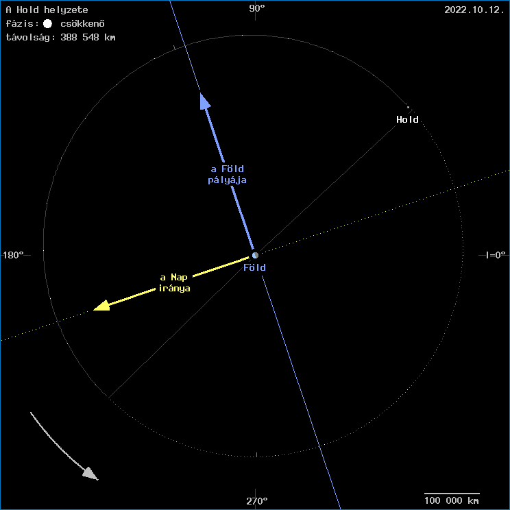 A Hold helyzete a F�ld k�z�ppontj�hoz viszony�tva