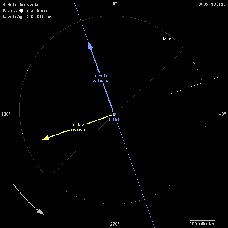 A Hold helyzete a F�ld k�z�ppontj�hoz viszony�tva
