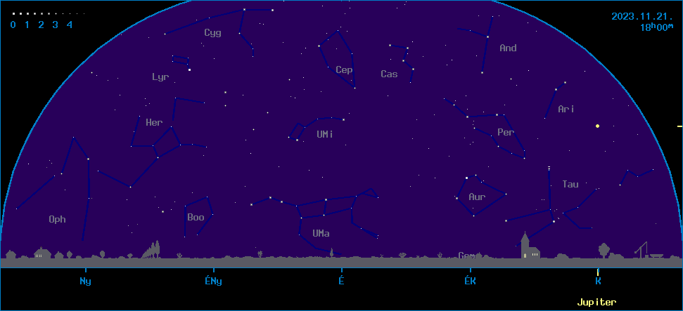 Az �gbolt k�pe �szak fel� n�zve