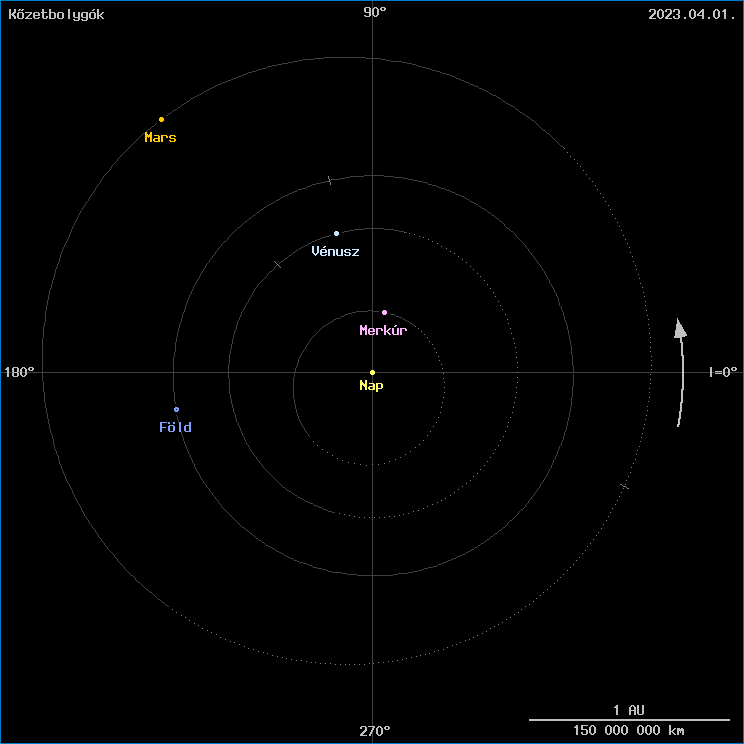 A k�zetbolyg�k helyzete