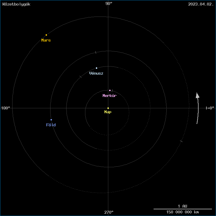 A k�zetbolyg�k helyzete