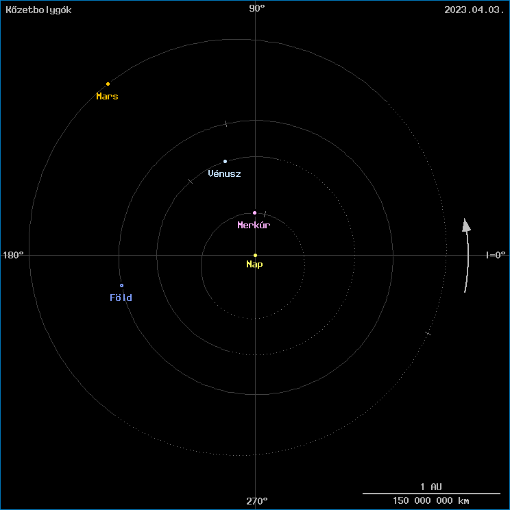 A k�zetbolyg�k helyzete