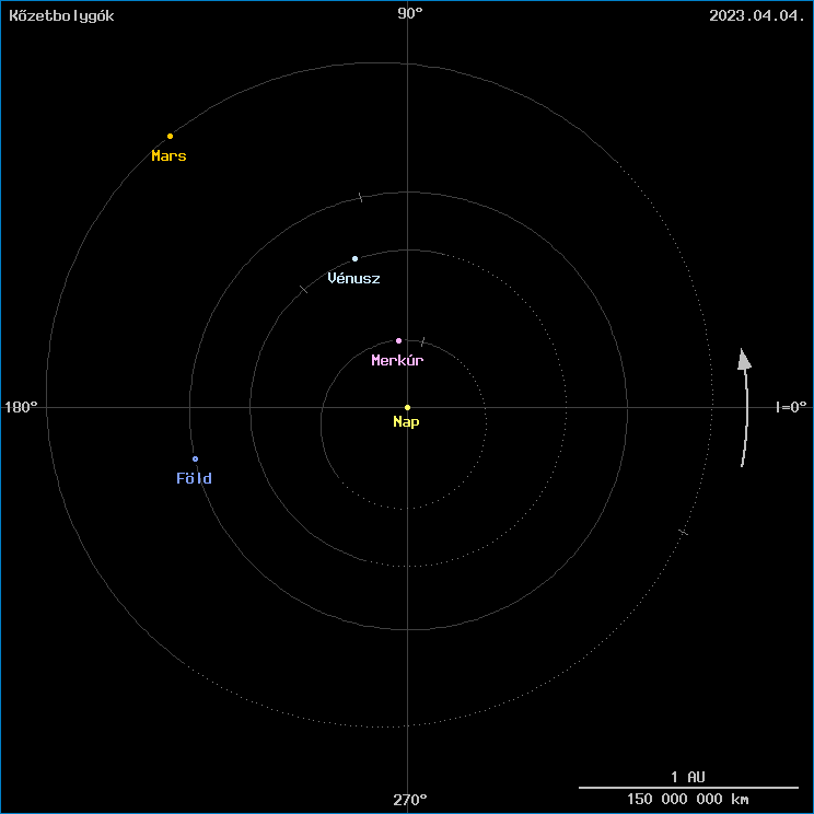 A k�zetbolyg�k helyzete