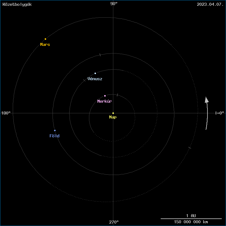 A k�zetbolyg�k helyzete