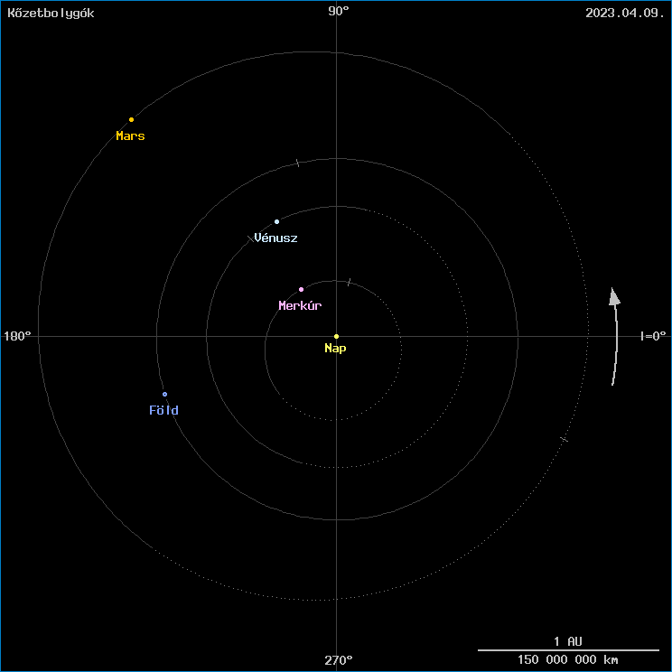 A k�zetbolyg�k helyzete
