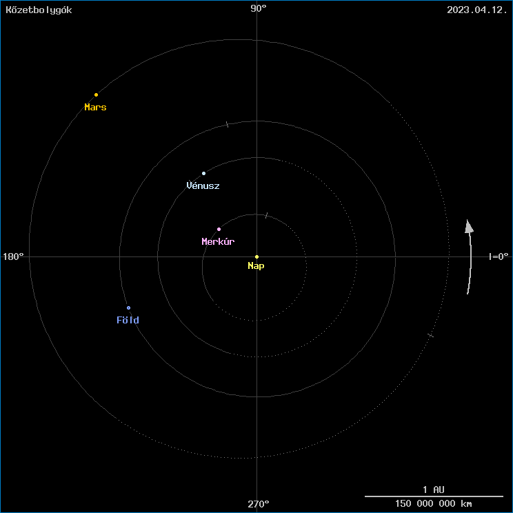 A k�zetbolyg�k helyzete