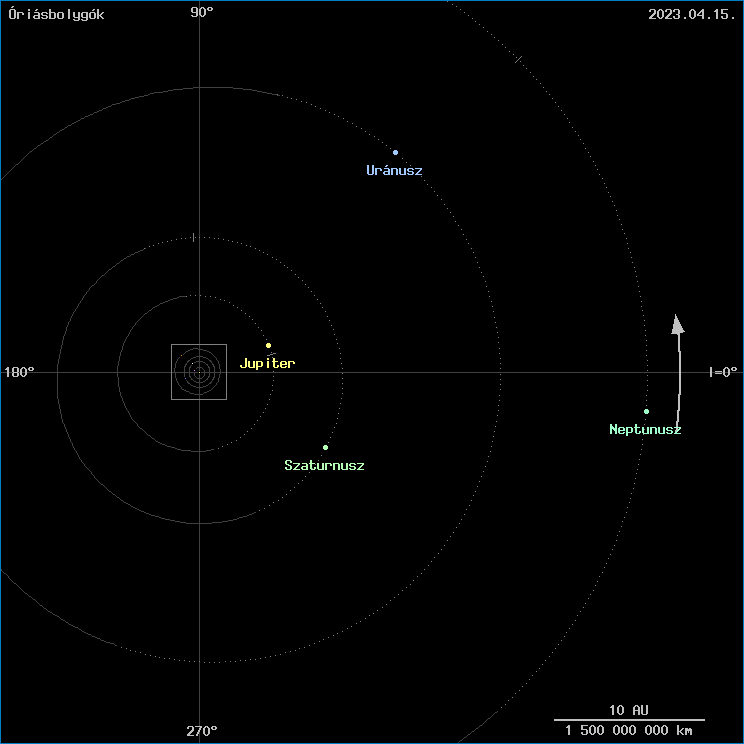 Az �ri�sbolyg�k helyzete