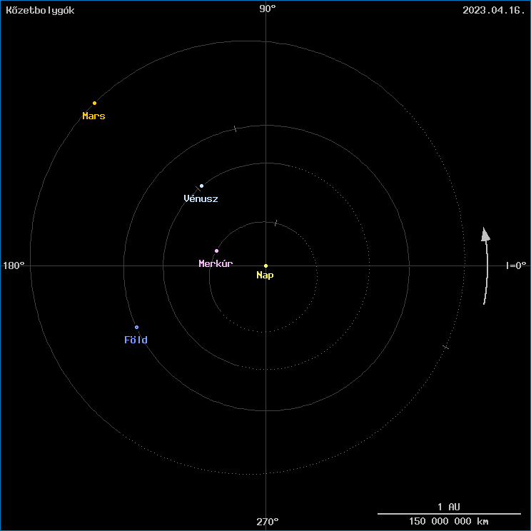 A k�zetbolyg�k helyzete