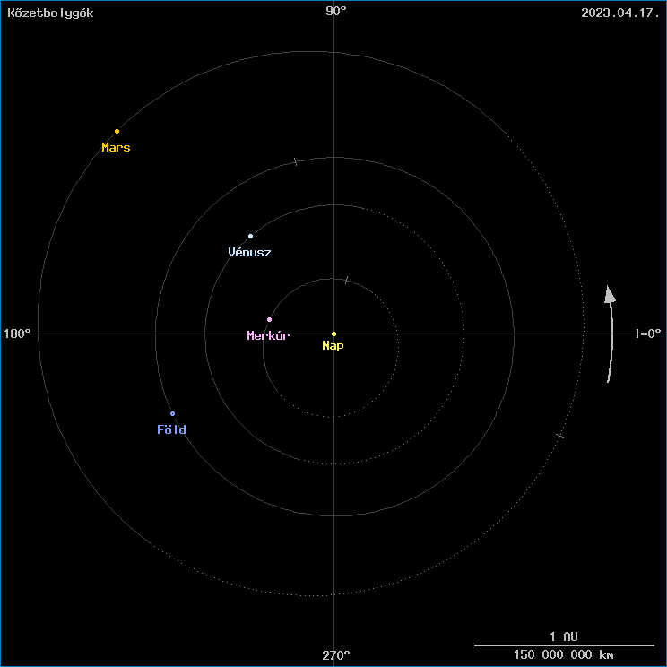 A k�zetbolyg�k helyzete
