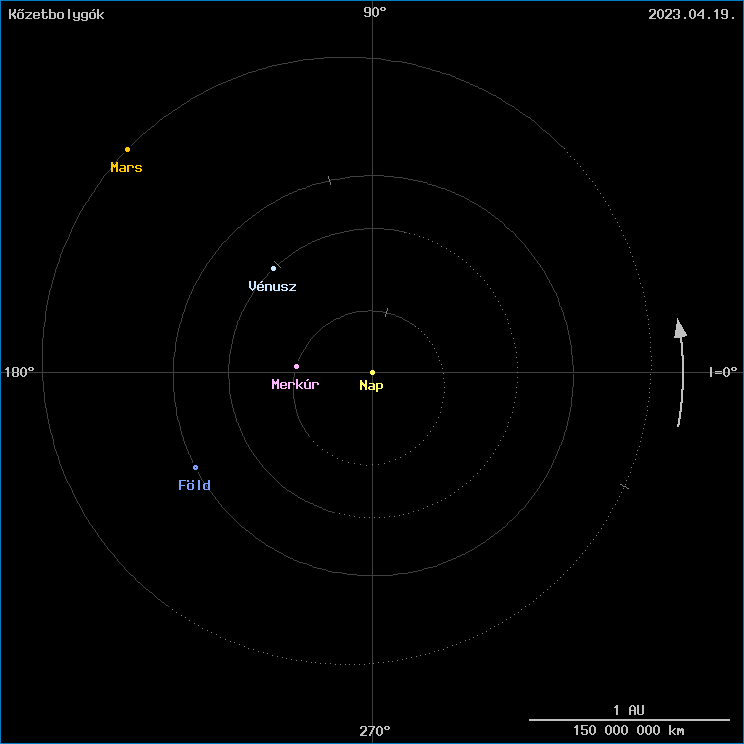 A k�zetbolyg�k helyzete