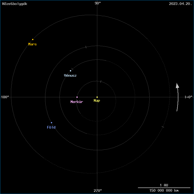 A k�zetbolyg�k helyzete