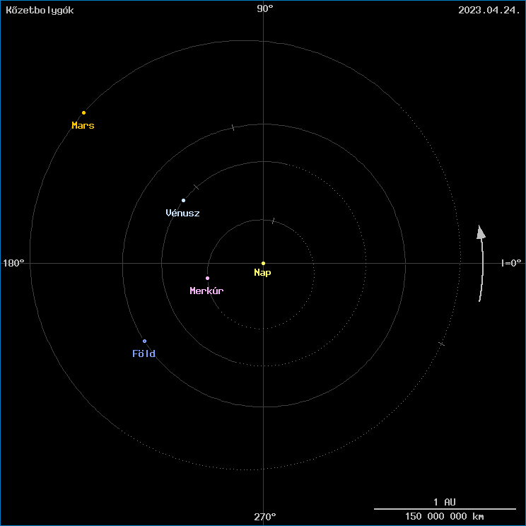 A k�zetbolyg�k helyzete