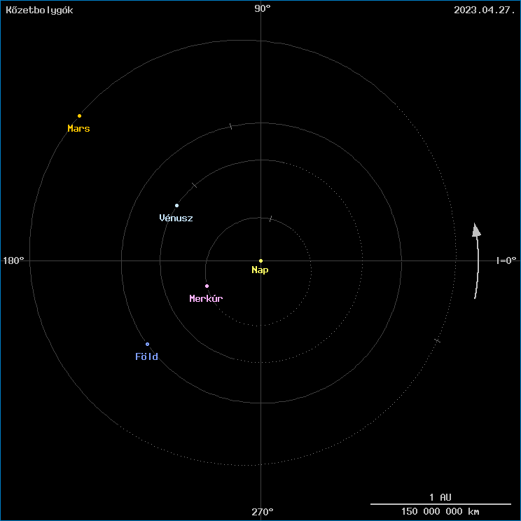 A k�zetbolyg�k helyzete