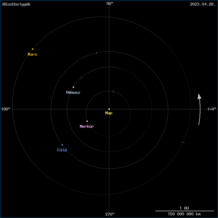 A k�zetbolyg�k helyzete