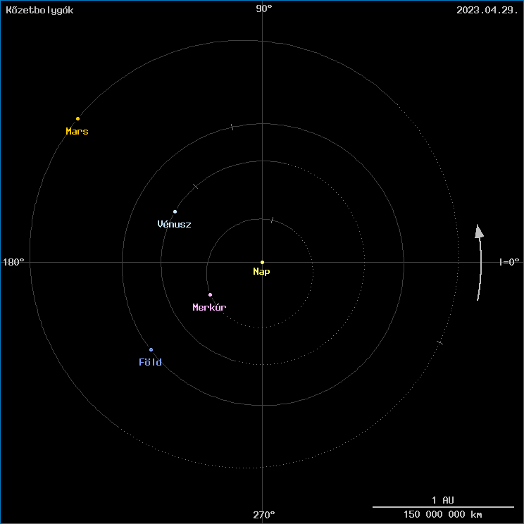 A k�zetbolyg�k helyzete