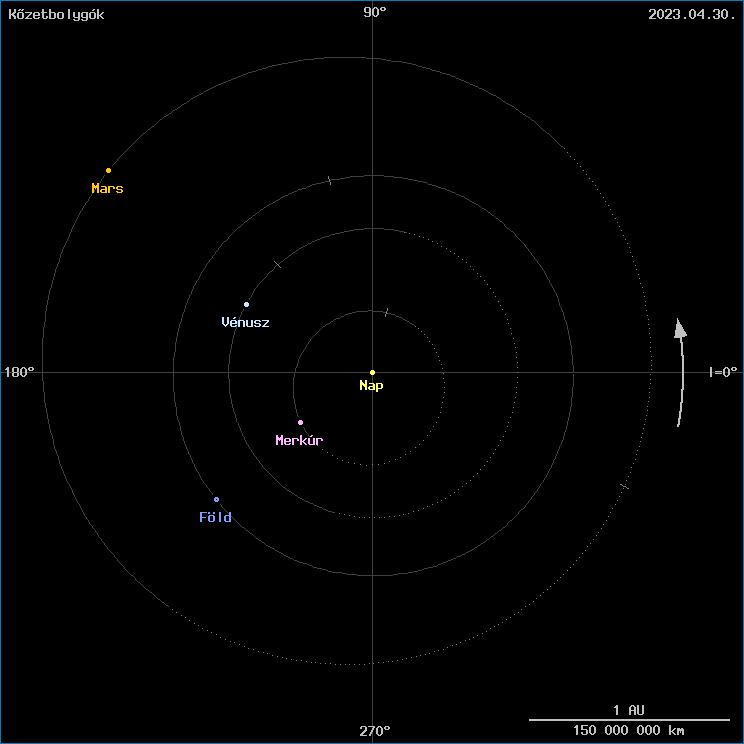 A k�zetbolyg�k helyzete